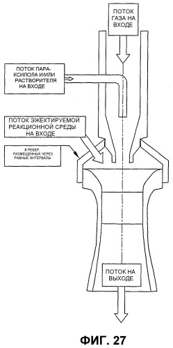 Оптимизированное жидкофазное окисление (патент 2363535)