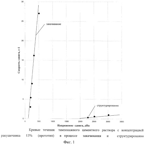 Способ крепления призабойной зоны скважины (патент 2322581)