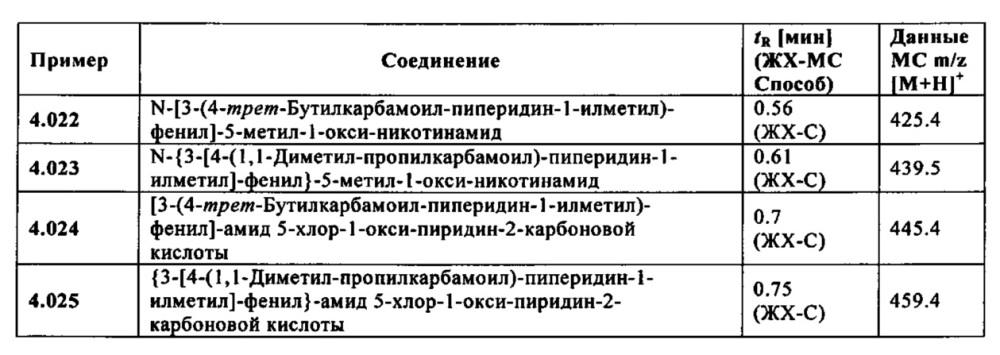 Производные 1-[м-карбоксамидо(гетеро)арил-метил]-гетероциклил-карбоксамида (патент 2644761)