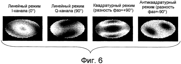 Магнитный резонанс, включающий в себя режим высокоскоростного переключения катушки между линейным режимом i-канала, линейным режимом q-канала, квадратурным и антиквадратурным режимами (патент 2431860)