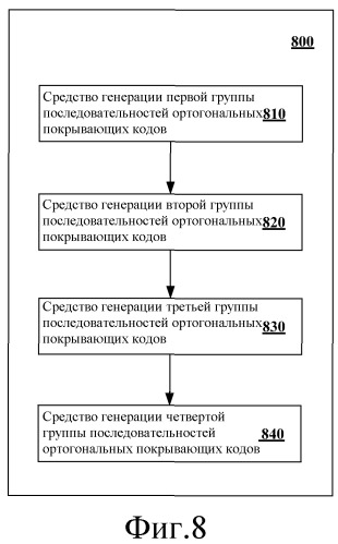 Устройство и способ для генерации ортогональных покрывающих кодов (осс) и устройство и способ для отображения осс (патент 2537808)