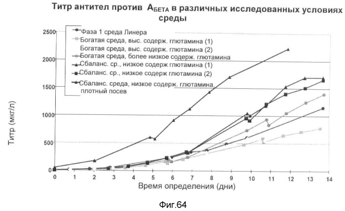 Получение рекомбинантного белка pфно-lg (патент 2458988)