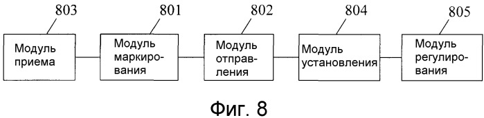Способ, устройство и система для планирования потока данных (патент 2533166)