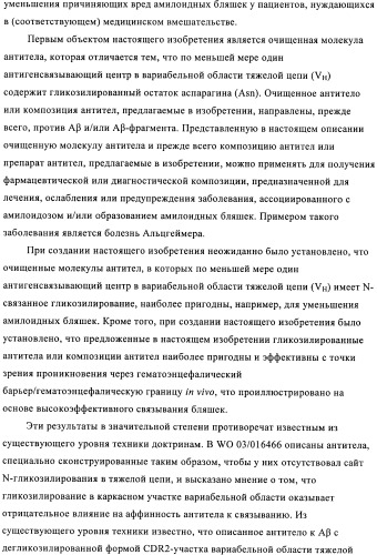 Антитела к амилоиду бета 4, имеющие гликозилированную вариабельную область (патент 2438706)