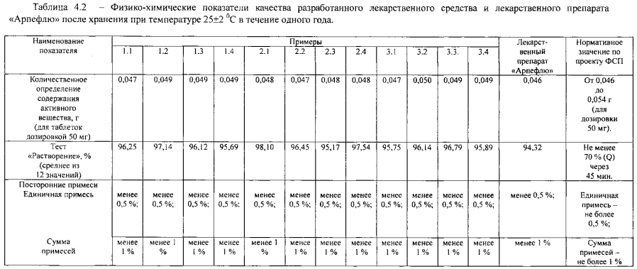 Противовирусное и иммуностимулирующее лекарственное средство (патент 2593570)