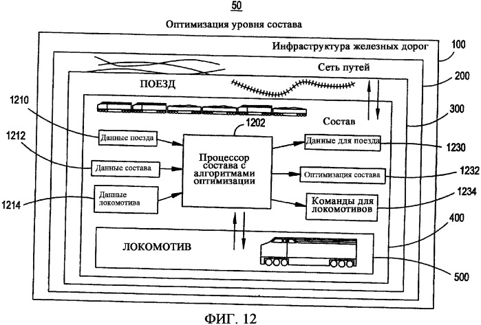 Многоуровневая система и способ оптимизации работы железнодорожного транспорта (патент 2359857)