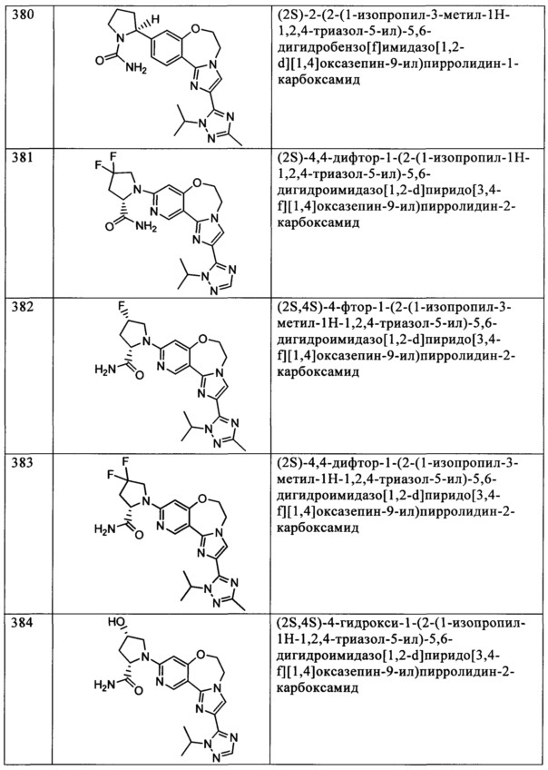 Бензоксазепиновые ингибиторы pi3 и способы применения (патент 2654068)