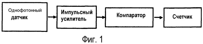 Однофотонный спектрометр (патент 2486481)