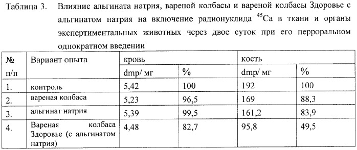 Колбаса вареная &quot;здоровье&quot; (патент 2374929)