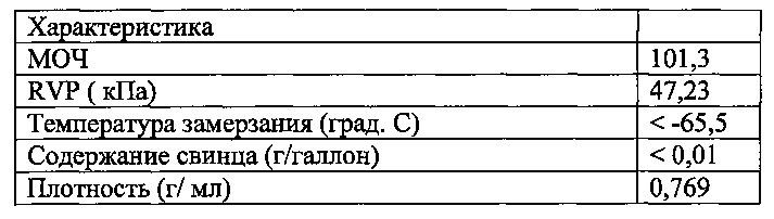 Высокооктановый неэтилированный авиационный бензин (патент 2665556)