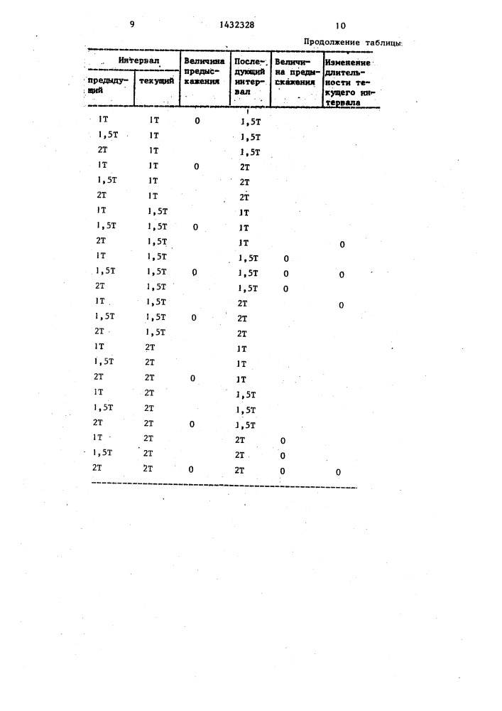 Устройство для цифровой магнитной записи (патент 1432328)