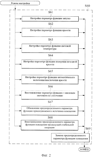Способ и устройство для регулируемого управления светом (патент 2573600)