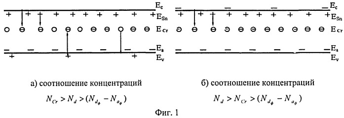 Приемник электромагнитного излучения широкого спектрального диапазона (патент 2536088)