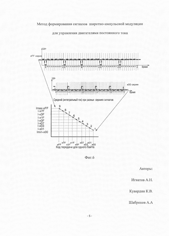 Метод формирования сигналов широтно-импульсной модуляции для управления двигателями постоянного тока (патент 2665671)