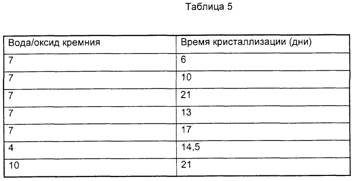 Синтетический пористый кристаллический материал itq-13, его синтез и применение (патент 2293058)