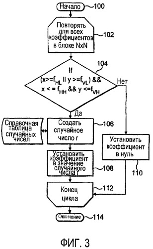 Методика имитации зернистости пленки с низкой сложностью (патент 2377651)