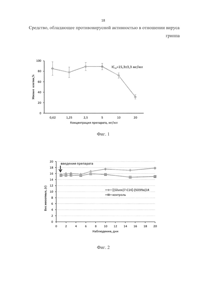 Средство, обладающее противовирусной активностью в отношении вируса гриппа (патент 2635765)
