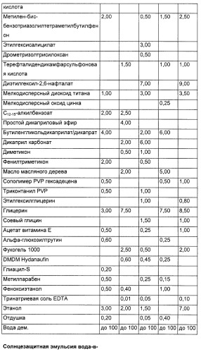 Кератинсвязывающие полипептиды (патент 2411029)