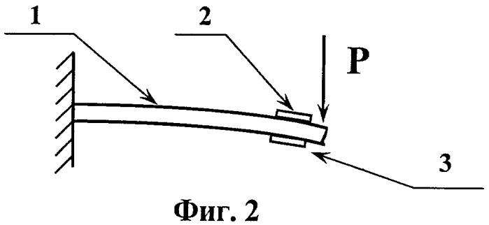 Способ измерения физической величины (патент 2436048)