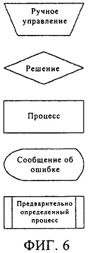 Установка и способ изготовления курительного изделия (патент 2492777)