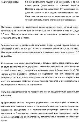 Графтполиолы с бимодальным распределением частиц по размерам и способ получения таких графтполиолов, а также применение для получения полиуретанов (патент 2316567)