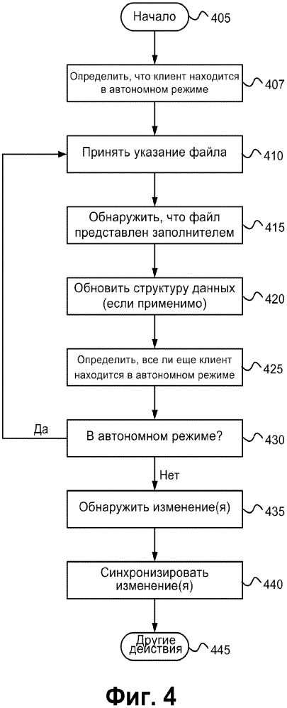 Управление файлами с помощью заполнителей (патент 2646334)