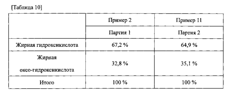 Ускоритель кристаллизации (патент 2619236)