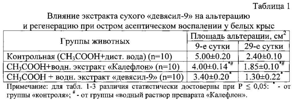 Способ получения лекарственного средства, обладающего противовоспалительным действием (патент 2634570)