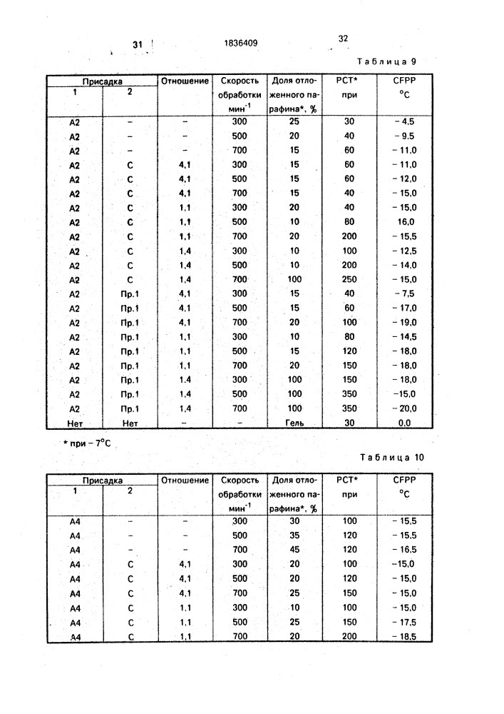 Топливная композиция (патент 1836409)