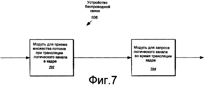 Быстрое переключение каналов в мультимедийной системе широковещания (патент 2417542)