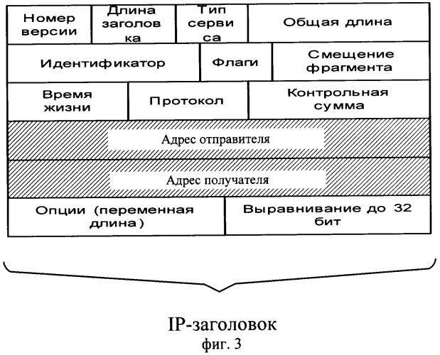 Способ (варианты) и устройство (варианты) защиты канала связи вычислительной сети (патент 2306599)