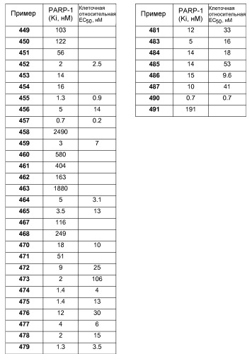 Ингибиторы поли(adp-рибозо)полимеразы (патент 2455286)