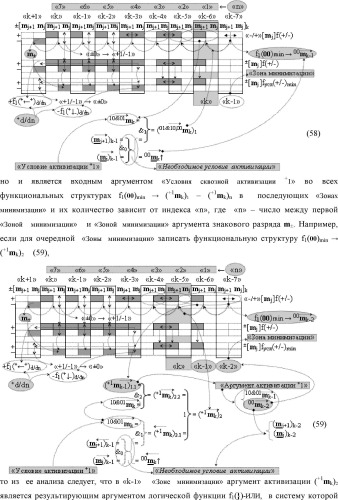Способ формирования в "k" "зоне минимизации" результирующего аргумента +1mk сквозной активизации f1( 00)min → +1mk для преобразования в соответствии с арифметическими аксиомами троичной системы счисления f(+1,0,-1) структуры аргументов аналоговых сигналов «-/+»[mj]f(+/-), "дополнительный код" в структуру условно минимизированных позиционно-знаковых аргументов аналоговых сигналов ±[mj]fусл(+/-)min и функциональная структура для его реализации (варианты русской логики) (патент 2503124)