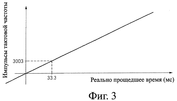 Устройство записи данных, способ записи данных, устройство обработки данных, способ обработки данных, носитель записи программы, носитель записи данных (патент 2367037)