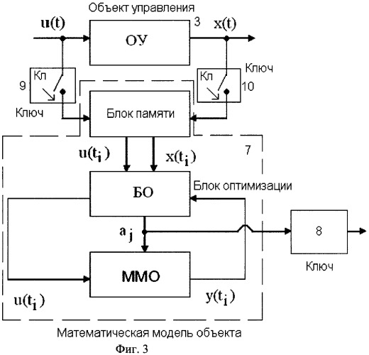 Система непрямого адаптивного управления (патент 2381539)