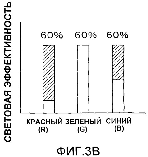 Устройство отображения изображений и способ отображения изображений (патент 2472235)