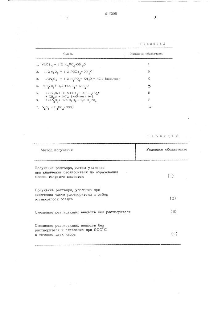 Способ получения малеинового ангидрида (патент 617006)