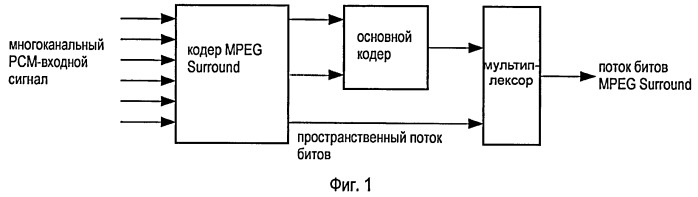 Аудиодекодирование (патент 2420814)