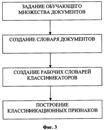 Способ автоматической классификации документов (патент 2254610)