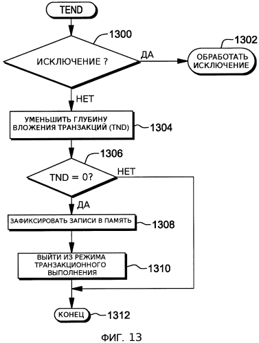 Способ и система для управления выполнением внутри вычислительной среды (патент 2577487)