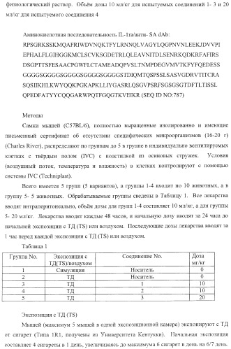 Способы лечения респираторного заболевания с применением антагонистов рецептора интерлейкина-1 типа 1 (патент 2411957)