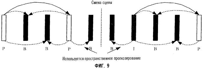 Пространственно-временное прогнозирование для двунаправлено прогнозируемых (в) изображений и прогнозирование вектора движения для компенсации движения множественных изображений с помощью эталона (патент 2310231)