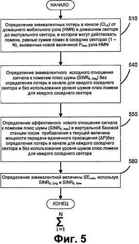 Устройство и способ управления мощностью в восходящем канале (патент 2506720)