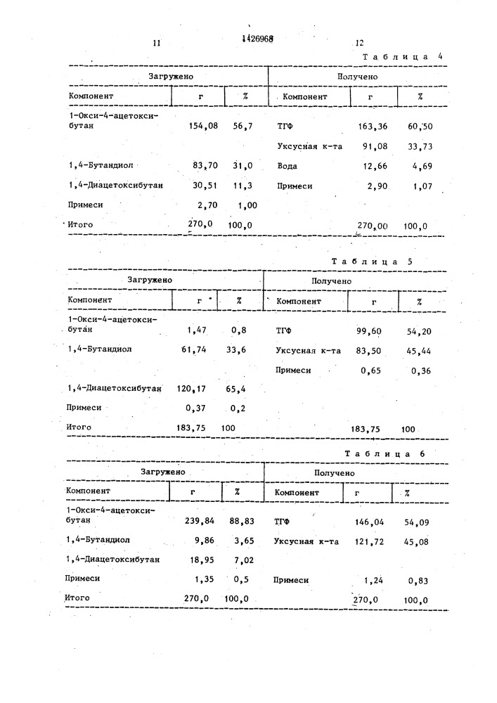 Способ получения тетрагидрофурана и уксусной кислоты (патент 1426968)