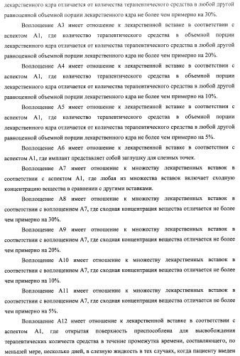 Лекарственные ядра для замедленного высвобождения терапевтических средств (патент 2478366)