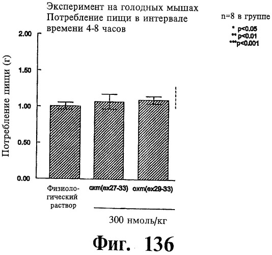 Соединения оксинтомодулина (варианты), фармацевтическая композиция на их основе, способы лечения и профилактики ожирения и сопутствующих заболеваний (варианты) и лекарственное средство (варианты) (патент 2485135)