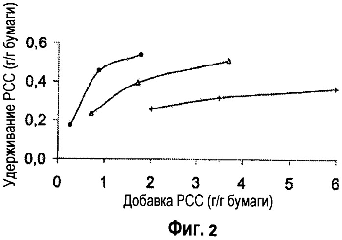 Способ производства бумаги и композиции бумаги (патент 2538582)