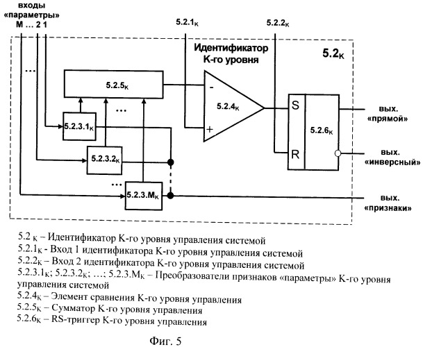 Способ распределенного контроля и адаптивного управления многоуровневой системой и устройство для его осуществления (патент 2450335)