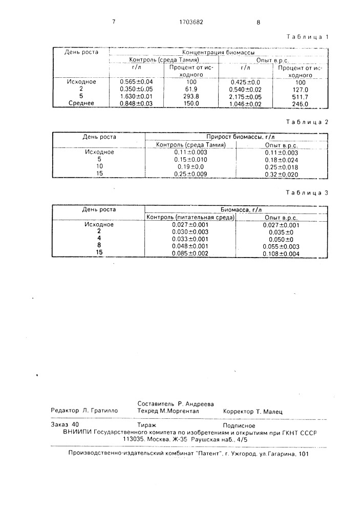 Способ культивирования микроводорослей (патент 1703682)