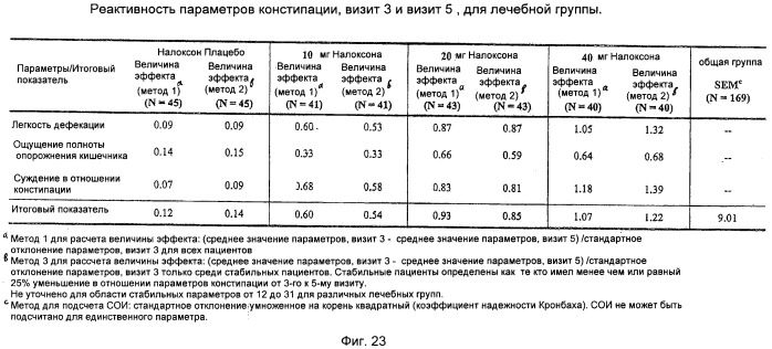 Способ и устройство для оценки функции кишечника (патент 2413457)